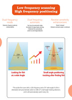 Smart Phone Fish Finder with Bluetooth, Sonar, Intelligent Fish Visual Fishing, Android and iOS, 2024New Brand